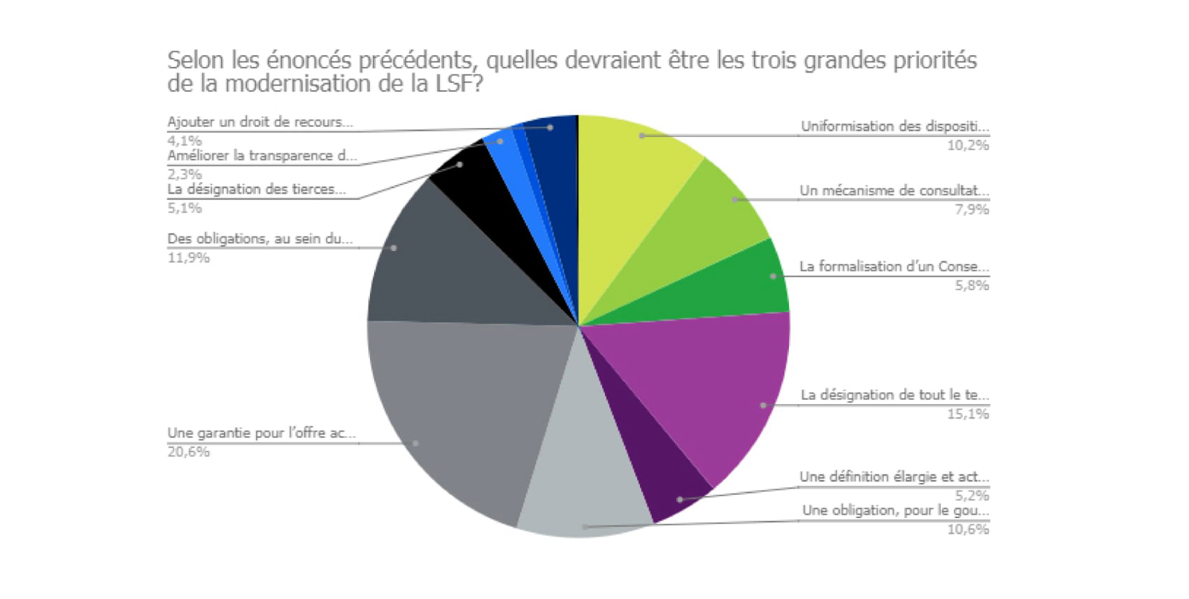 sondage2-1